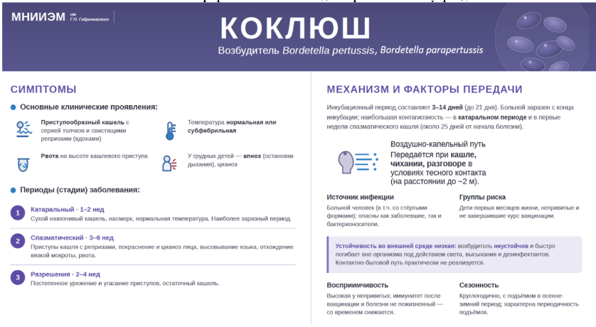 Коклюш 1