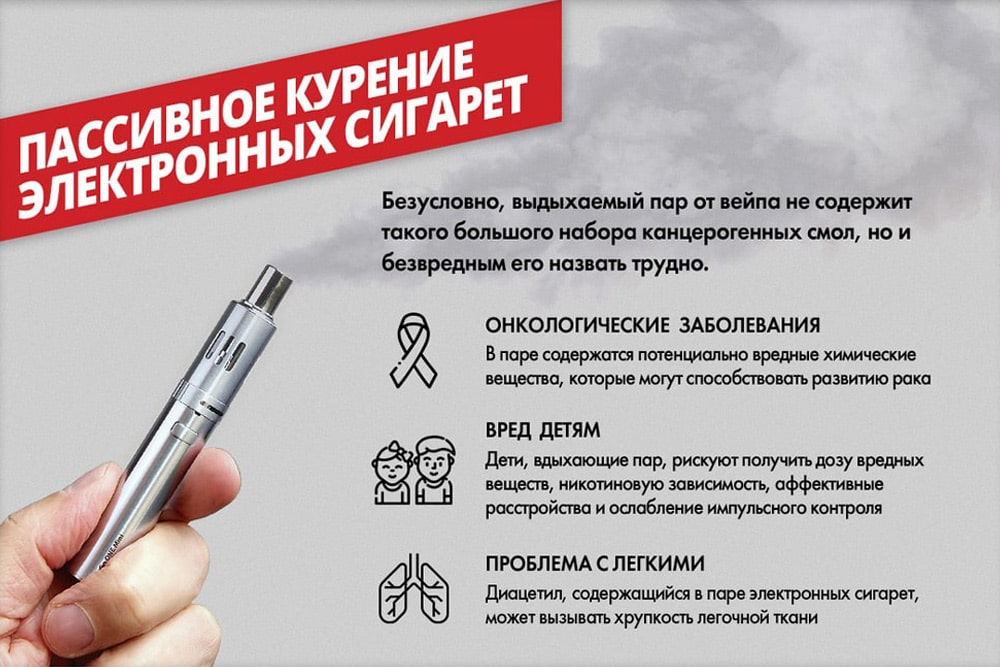 Вред пассивного курения